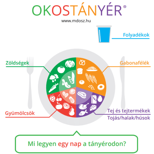 A szénhidrátoknál a minőség a döntő - segít a dietetikus.
