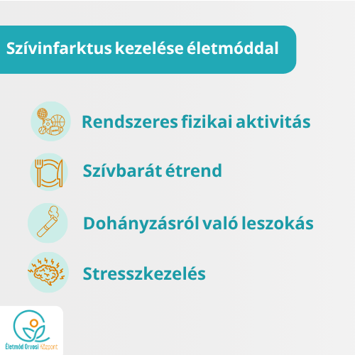 Szívinfarktus kezelése életmóddal - Életmód Orvosi Központ